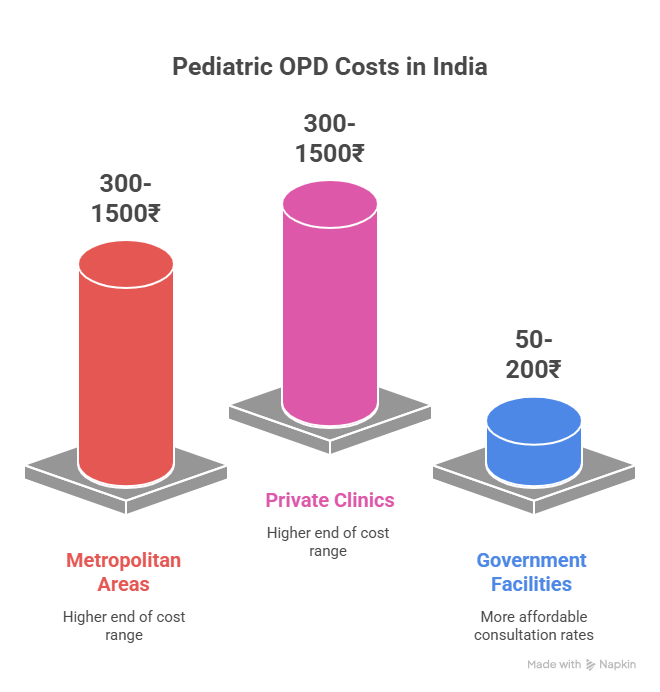 
toddler healthcare cost inflation in India 2025,
Child Medical Expenses Rising India Statistics,
Toddler Vaccination Cost India Trends,
Child Hospitalization Cost India Analysis,
sum insured for child health insurance India