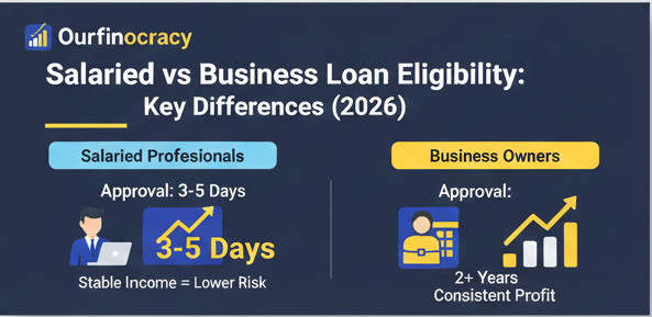 Salaried vs Business Loan Eligibility,
Business loan eligibility criteria 2026,
Salaried person loan requirements,
Self-employed loan documents,
Loan approval chances India